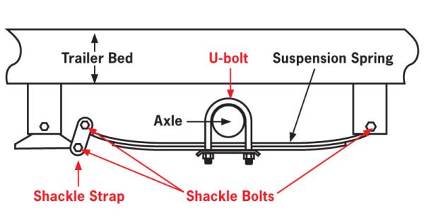 Uriah Products® UT500008 Square Trailer Axle U-Bolt Kit, 2  Hot on Sale - Image 2