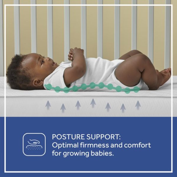 2-in-1 Ultra Rest 2-Stage 204 Coil Crib and Toddler Mattress, Waterproof For Discount - Image 2